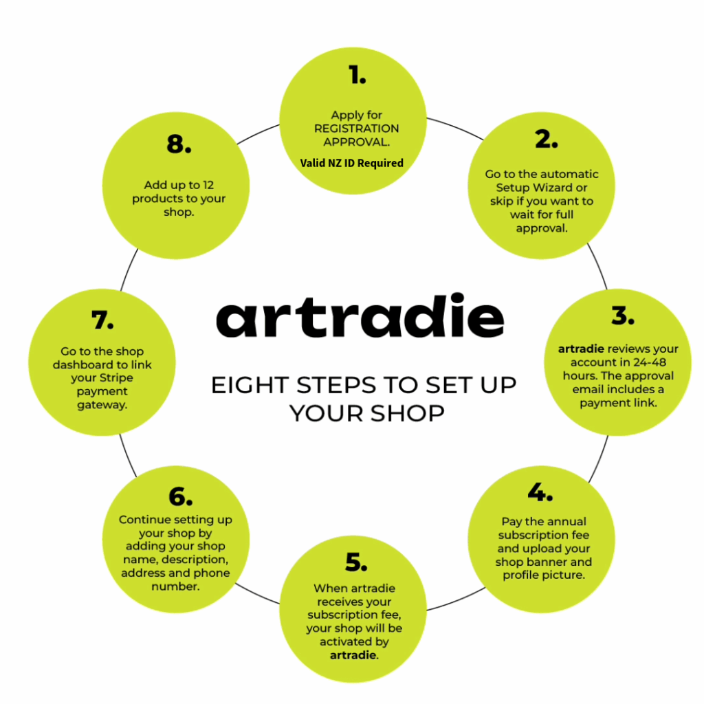 8 Steps To Setup Your Shop 24102025